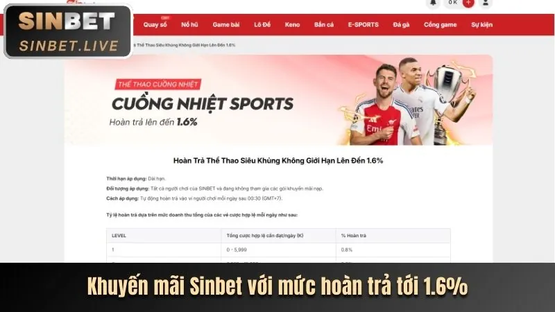 Thưởng nạp lại hàng ngày Winbet